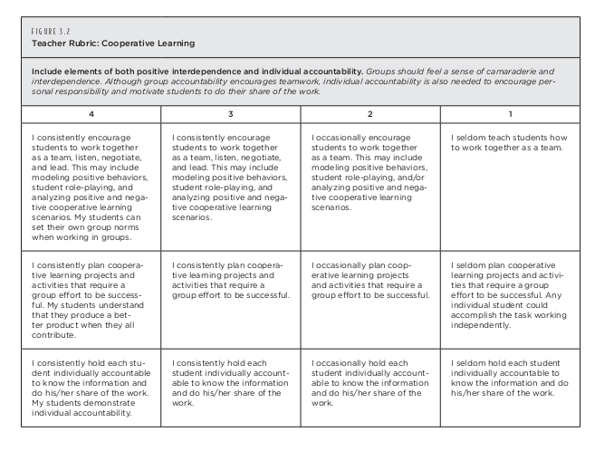 Cooperative Learning Group Rubric 70